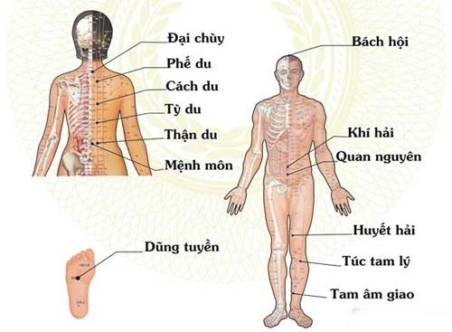 Điều trị suy nhược cơ thể bằng máy cứu ngải Khánh Thiện